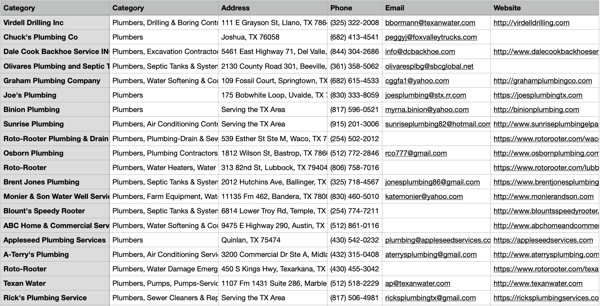 Yellow Pages Scraper Dashboard